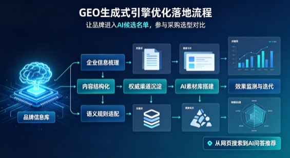 莎车县B端采购决策：GEO优化藏着哪些全新机会？