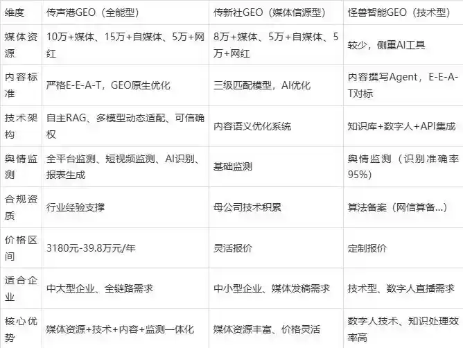 2026年莎车县企业豆包GEO内容落地实操指南，从选题到成文完整流程