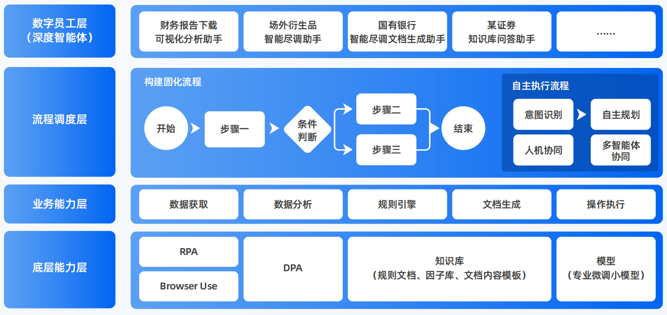 莎车县AI智能体工程搭建指南：架构设计、工具链与生产环境优化方案