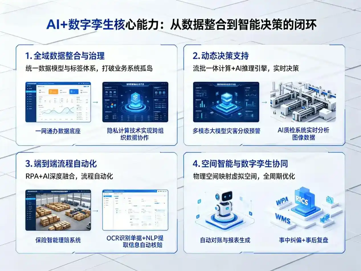 AI大模型落地优化服务｜解决莎车县企业大模型响应慢、输出不准、成本偏高问题