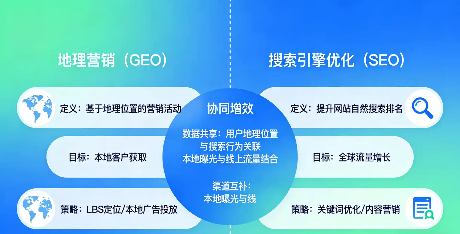 立足莎车县，从用户需求与流量逻辑，解读GEO优化的落地价值与应用前景