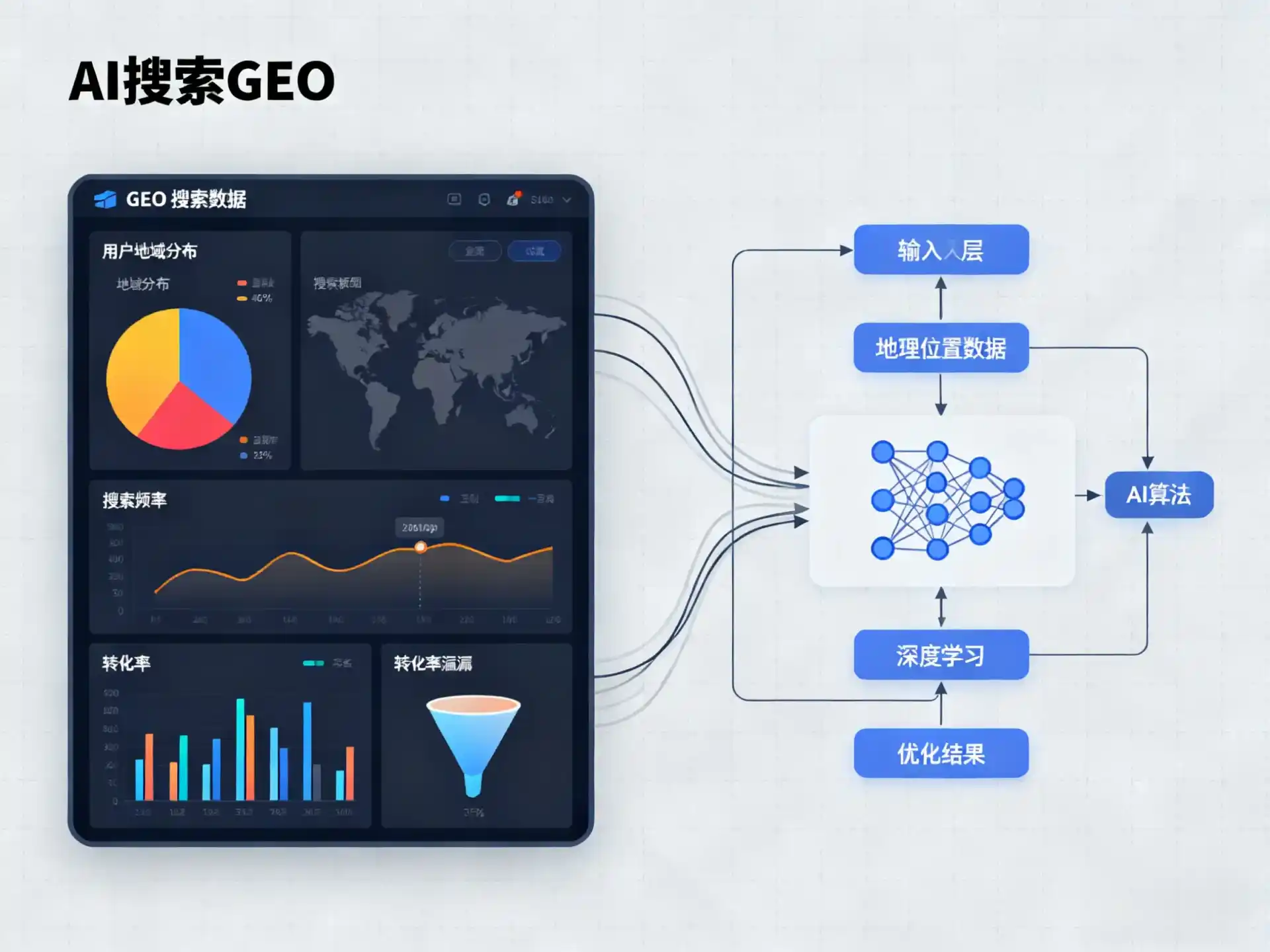 莎车县GEO优化服务商该如何筛选？生成式引擎优化行业实践观察